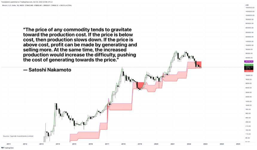 BTCUSD_2022-10-03_16-09-47