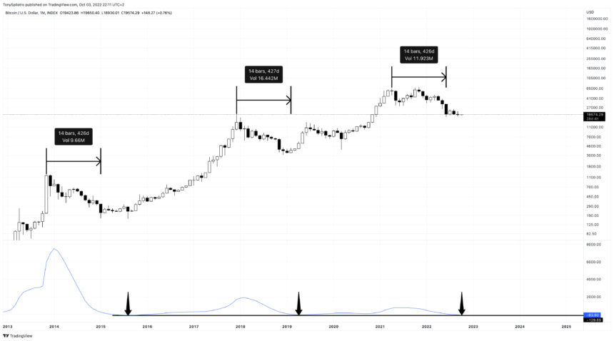 BTCUSD_2022-10-03_16-11-44