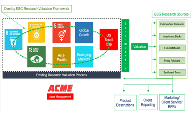 Chart of Overlay ESG Research Valuation Framework