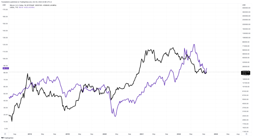 BTCUSD_2022-10-04_16-48-01