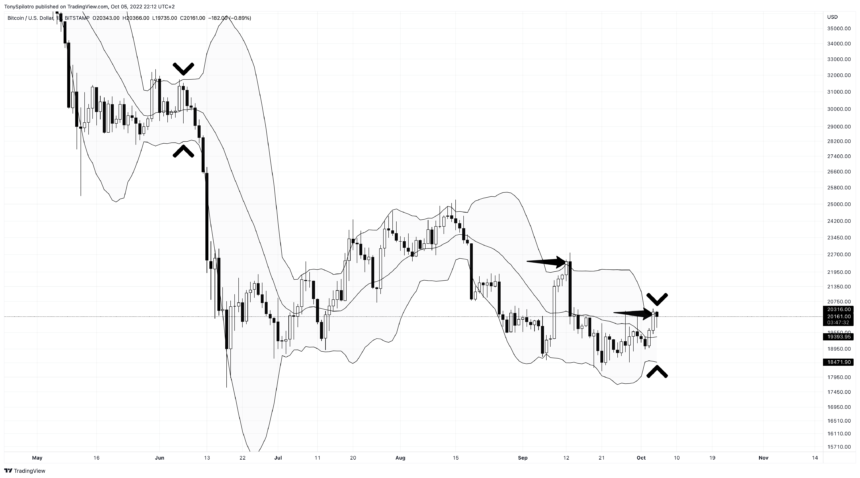 BTCUSD_2022-10-05_16-12-29