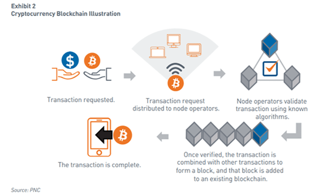 Illustration of cryptocurrency and blockchain mechanics