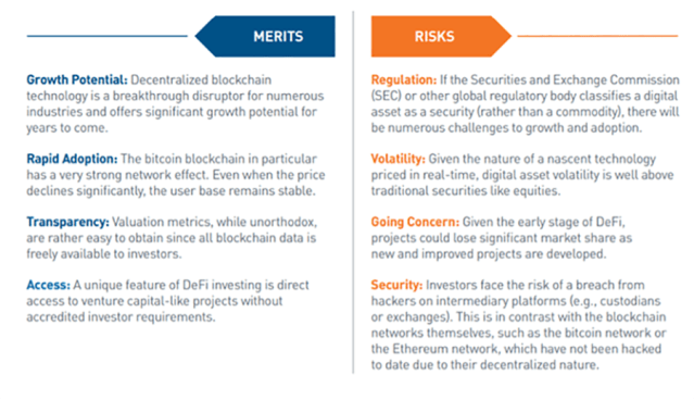 Cryptocurrency Merits and Risks Chart