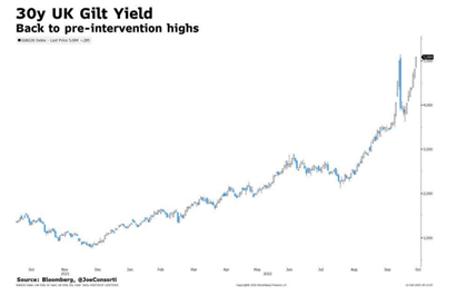 Illiquid dollar