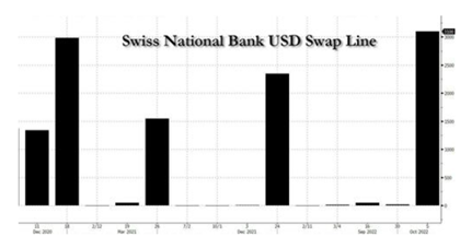 illiquid dollar