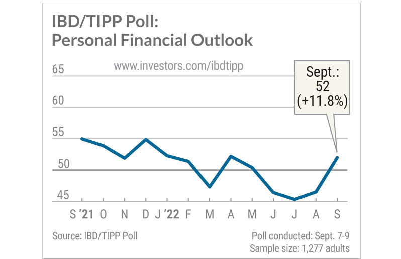 IBD Tipp Poll