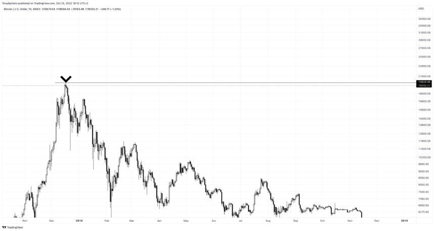 BTCUSD_2022-10-25_13-12-12