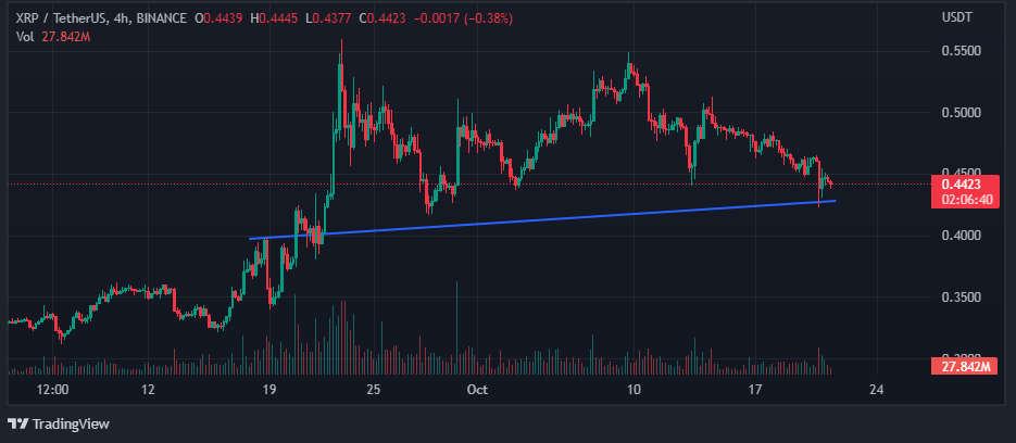 price analysis of XRP 