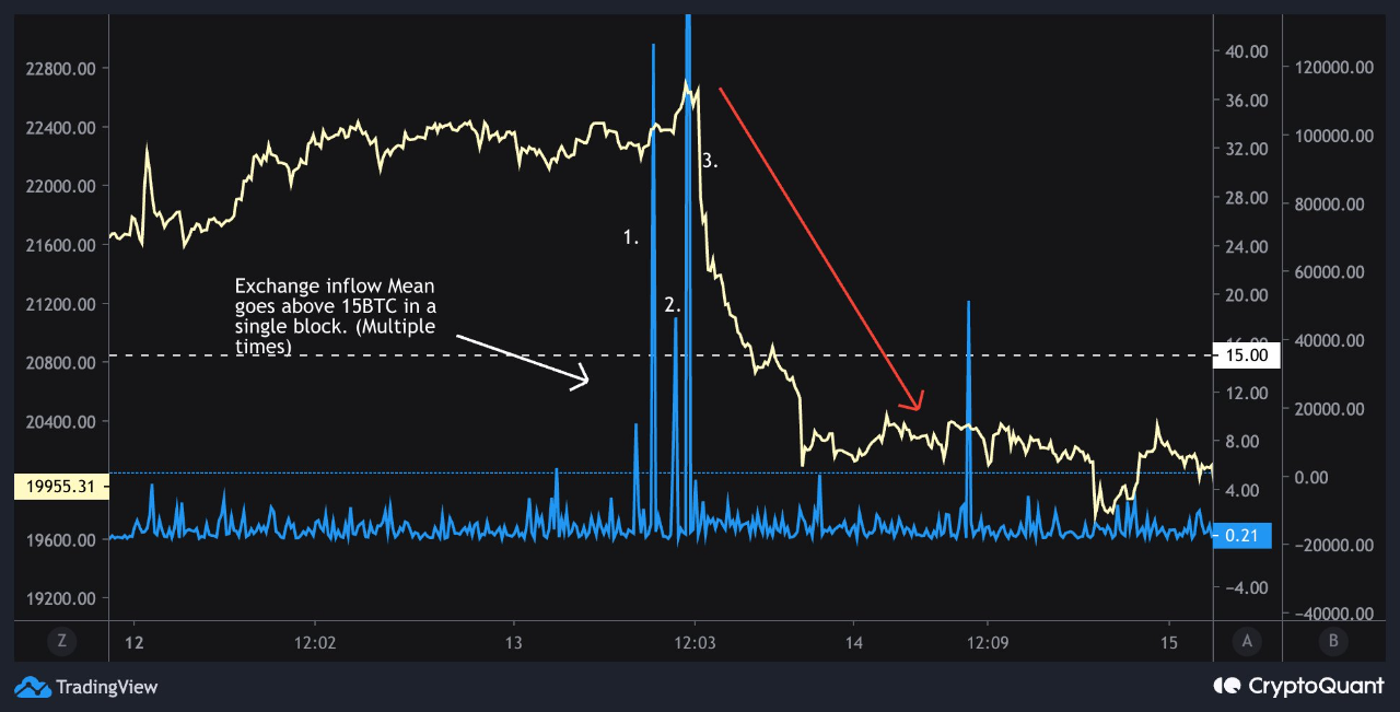 Bitcoin Bearish