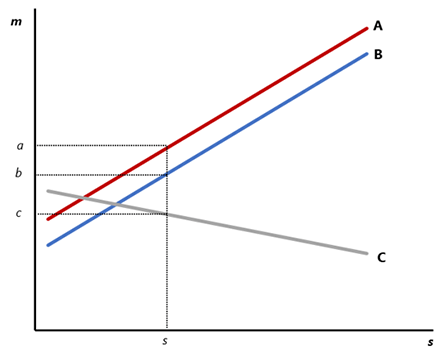 Chart depicting Three Prisoners' Dilemma: Return and Volatility