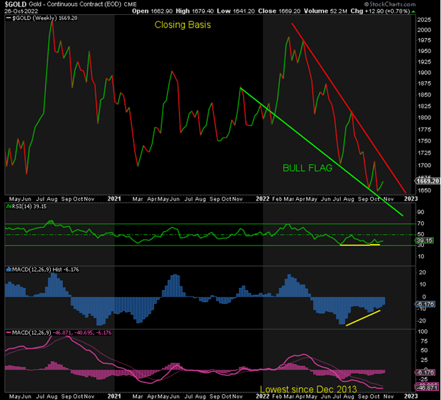 GOLD 2 CONTINUOUS