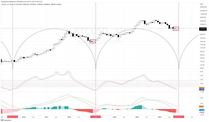 BTCUSD_2022-10-31_15-29-33