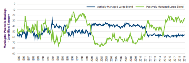 Chart showing Rolling Monthly Three-Year Periods, 1986 to 2019