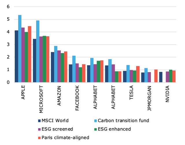 Chart, bar chart

Description automatically generated