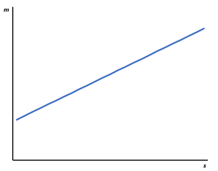 Chart depicting Return and Volatility Chart