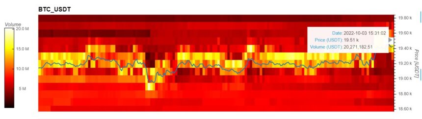 Bitcoin BTC BTCUSDT Chart 2