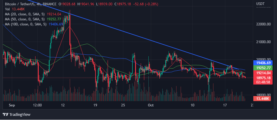 price analysis of bitcoin 