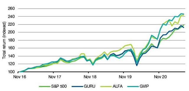 Chart showing Copycat ETF Performance since 2016