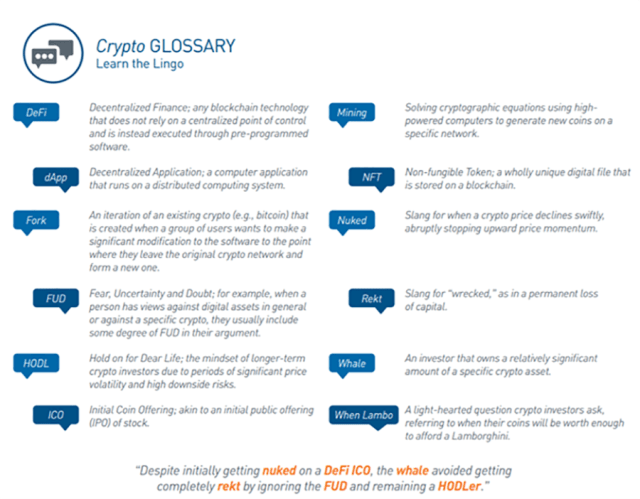 Crypto Glossary