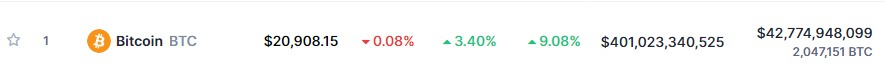 Tokenomics and price statistics on Bitcoin, Voice of crypto, VOC