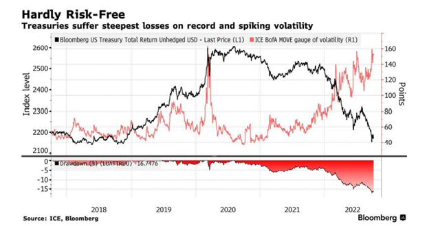 How an Illiquid Dollar Ruins the World – Investment Watch