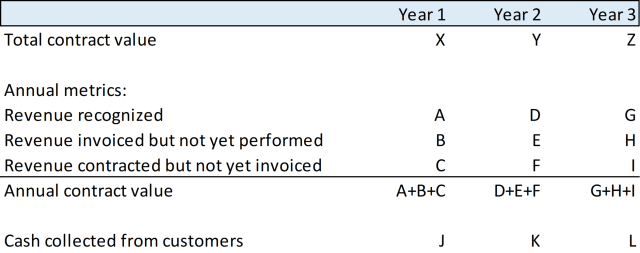 Chart of Contract Term Structure