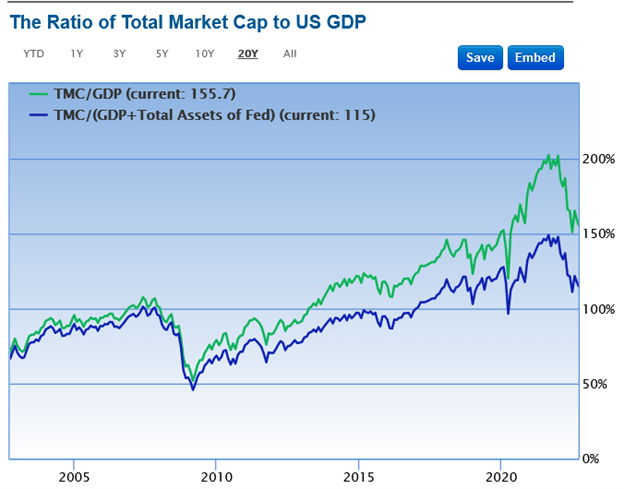 Rising Rates to Crash the Overleveraged Economy – Investment Watch