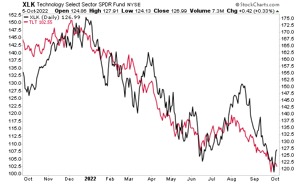 Stocks Are In La La Land… Just Like They Were Right Before Lehman… – Investment Watch