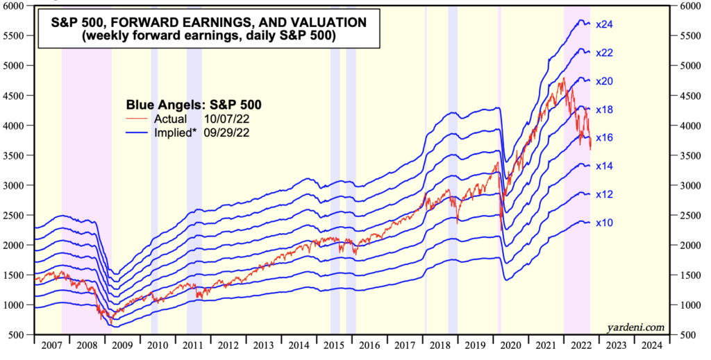 This is Seriously Bad News For Stocks! – Investment Watch