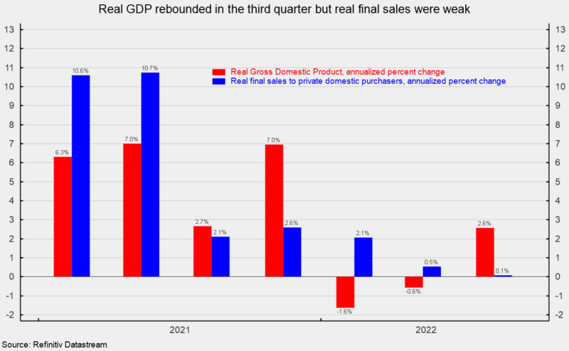 Why Q3 GDP Numbers Mask Pockets of Weakness – Investment Watch