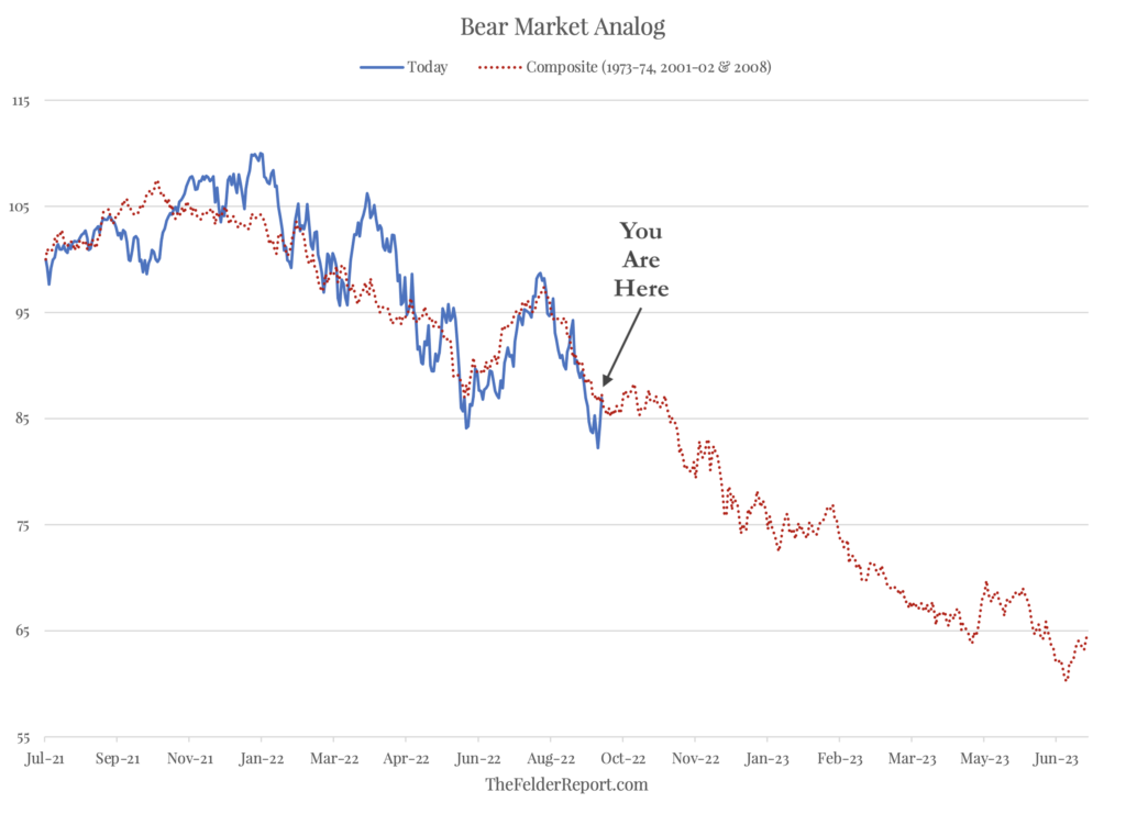 Why The Bear Market In Stocks May Only Be Halfway Through – Investment Watch