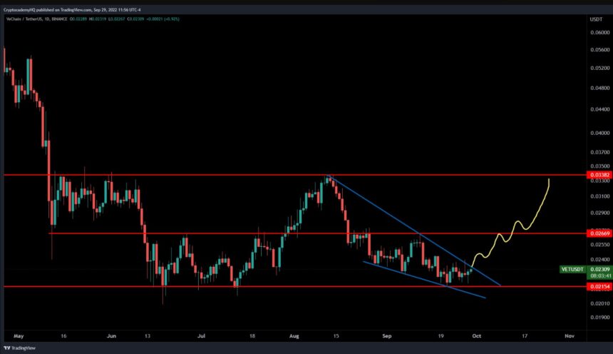 VeChain VET VETUSDT