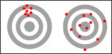 Bias vs. Variance Chart