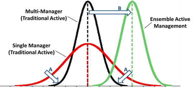 Chart of Impact of EAM on Hypothetical Distribution