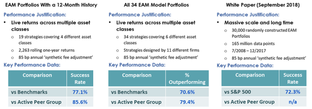 Chart of three EAM Results Comparison