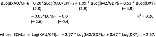 Second gold price formula