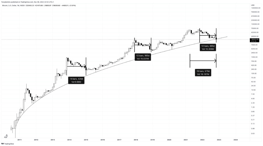 BTCUSD_2022-11-09_16-33-51