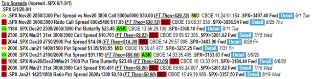 Chart of Top SPX Spreads, 1 June 2020 to 1 September 2020