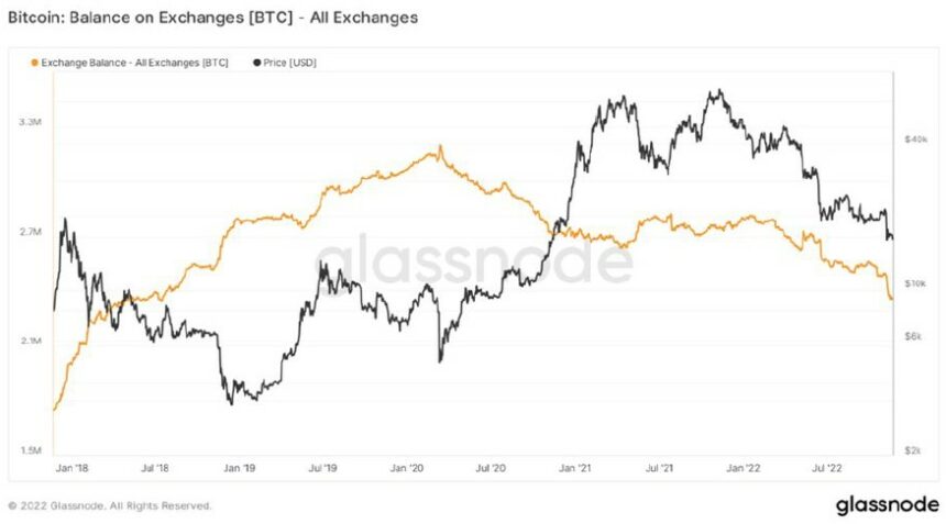 Bitcoin price BTC BTCUSDT Chart 2