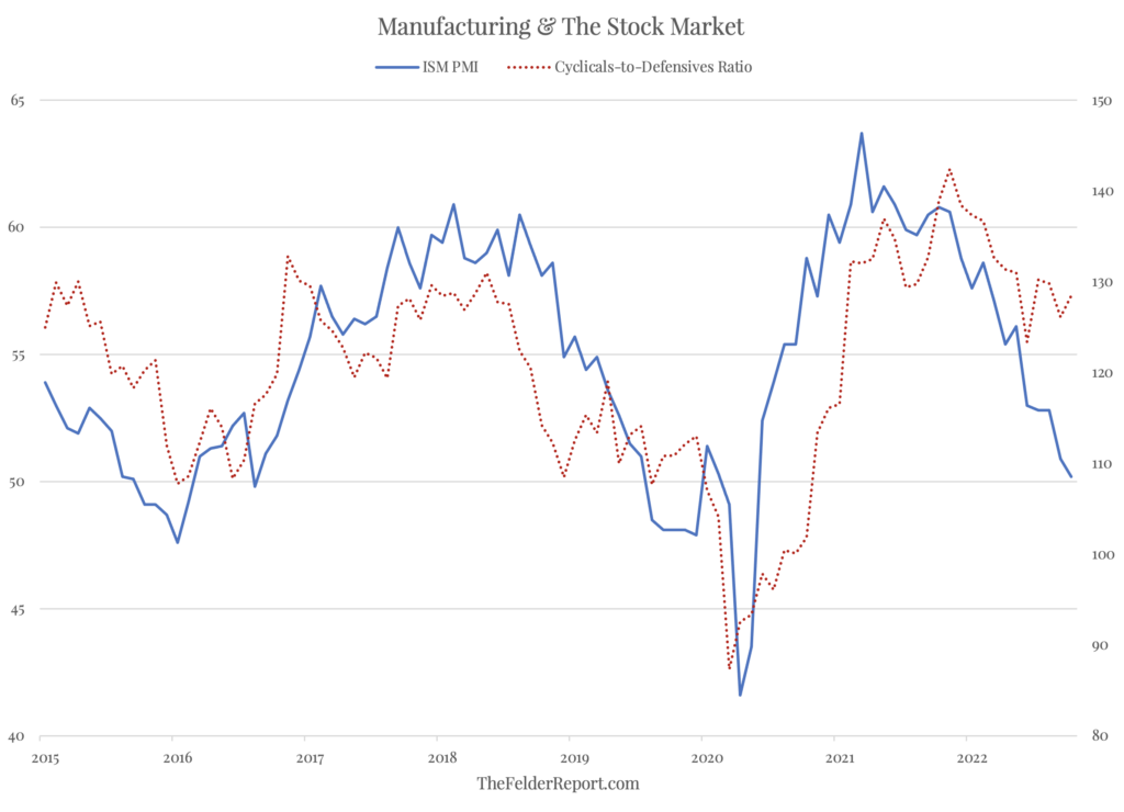 Equity Investors Are Betting Heavily On A ‘Soft Landing’ For The Economy – Investment Watch