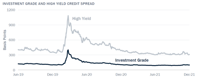 Chart showing how Fed Intervention Stabilizes Financial Markets