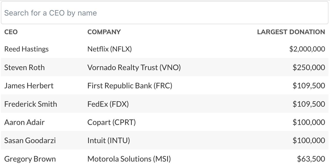 Interactive: See which political campaigns CEOs are donating to