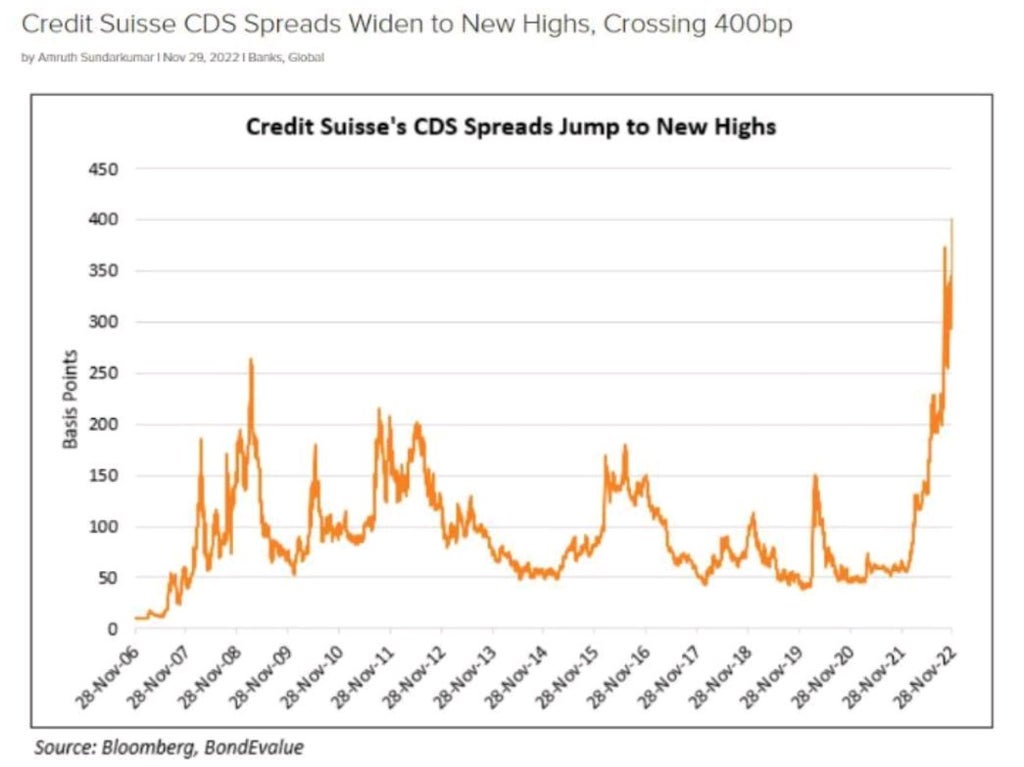 Is Credit Suisse about to blow? – Investment Watch