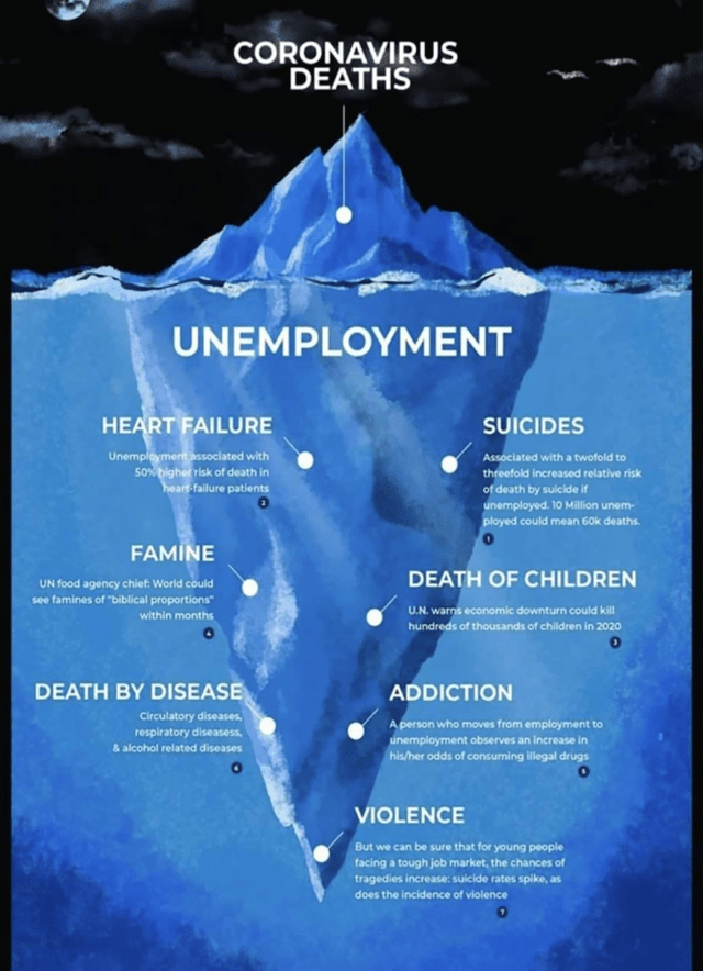 Chart depicting Coronavirus impacts as an iceberg.