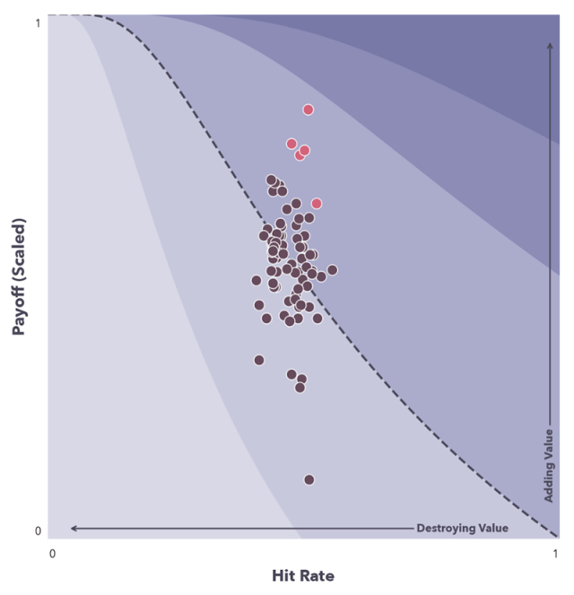 Scatter chart showing Essentia Behavioral Alpha Frontier