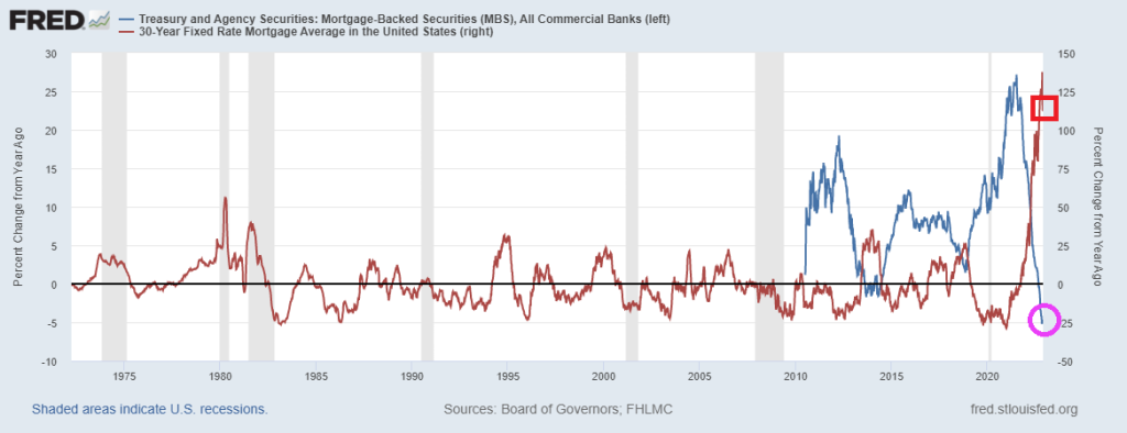 Rent Crisis! 41% in the U.S. Couldn’t Pay Rent November (Bank MBS Holdings Collapse With Fed Tightening) – Investment Watch