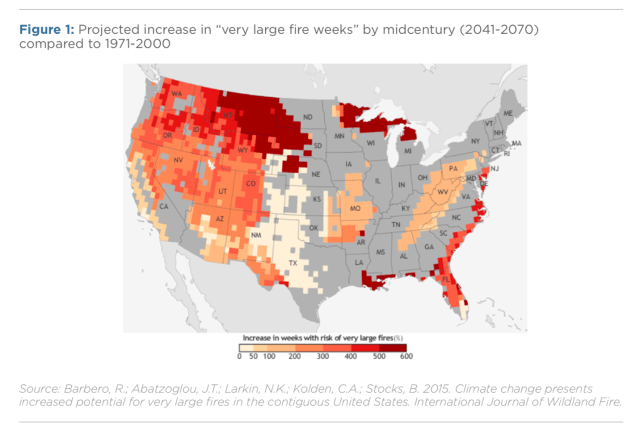 Chart:  Projected increase in “very large fire weeks” by midcentury (2041-2070) compared to 1971-2000 