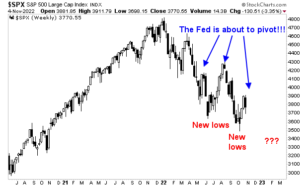 The Fed Didn’t Pivot… And It Won’t For Months, Part 1 – Investment Watch