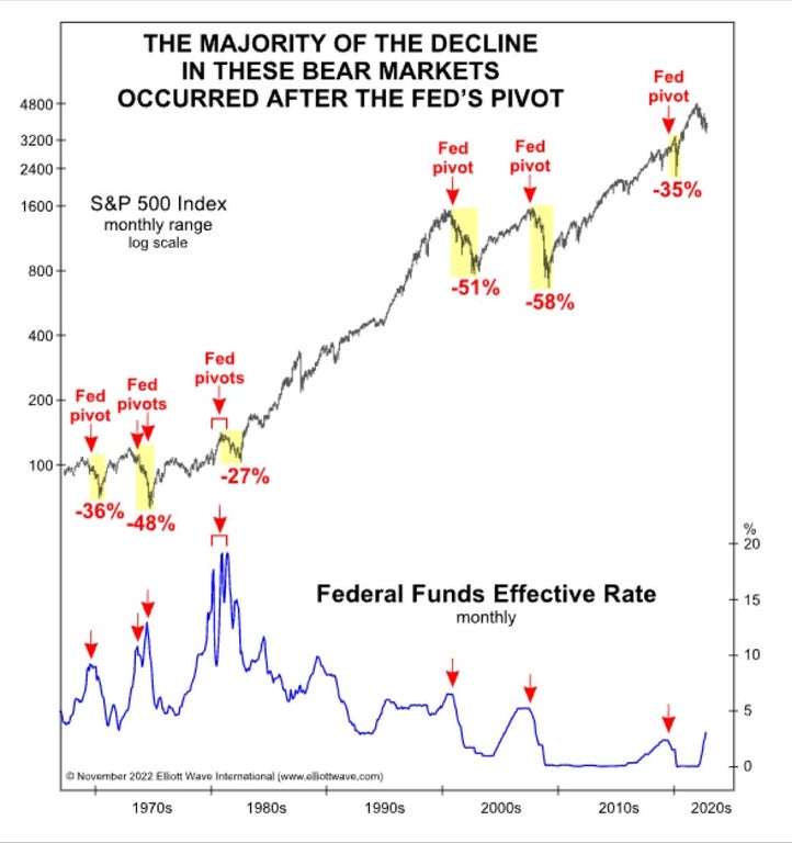 The knife is still falling… – Investment Watch