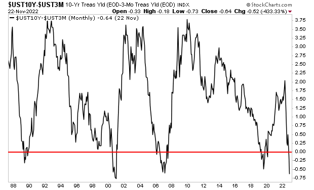 This is Why We Opened Our Crash Trades – Investment Watch